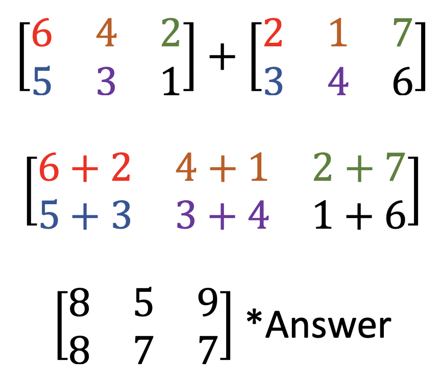 Adding Matrices