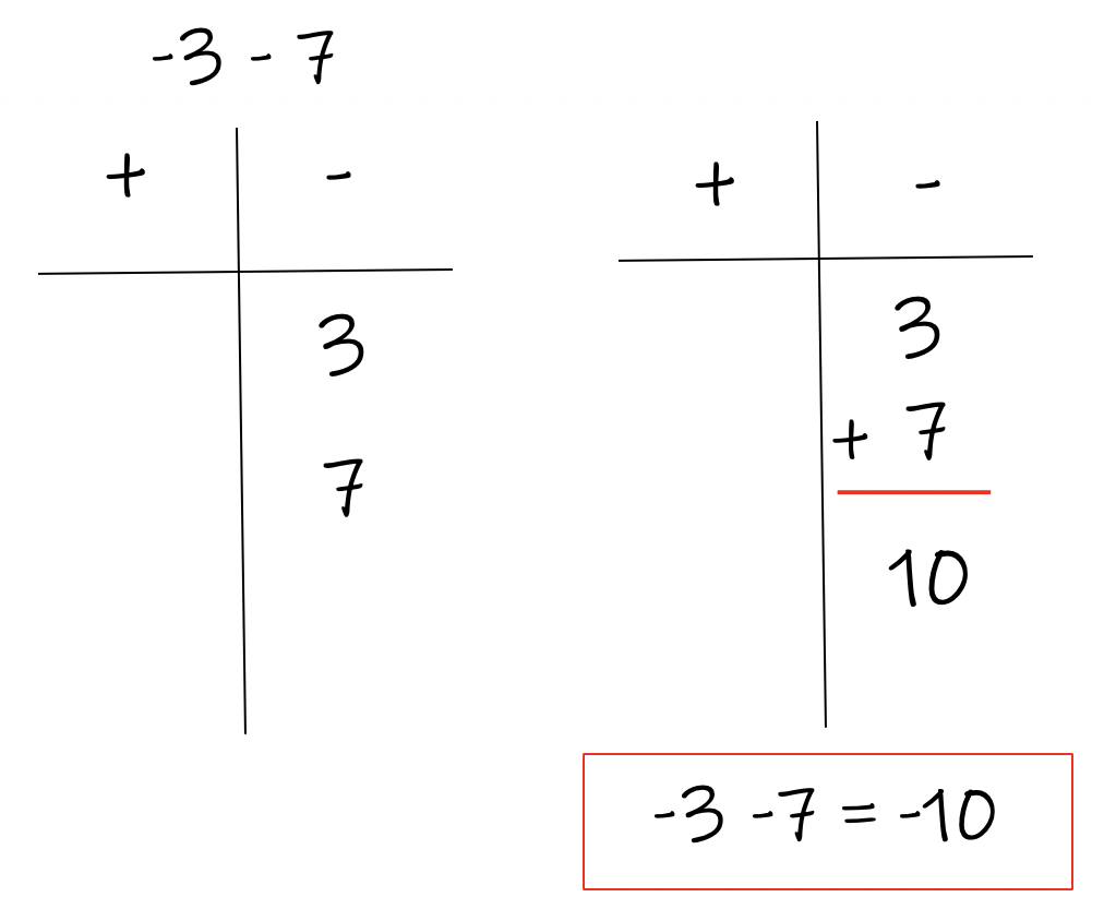 Adding And Subtracting Integers Worksheet Riddle