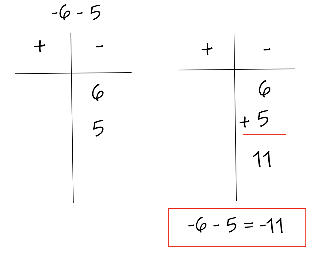 adding-and-subtracting-integers