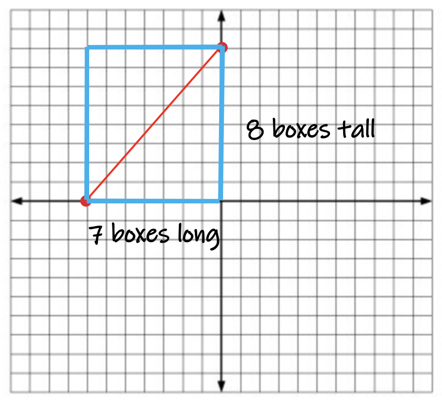 slope