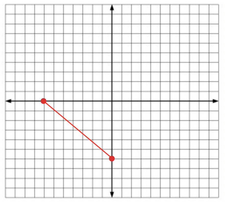 calculating-the-slope-of-a-line