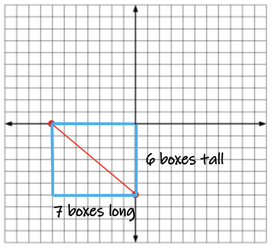 calculating-the-slope-of-a-line