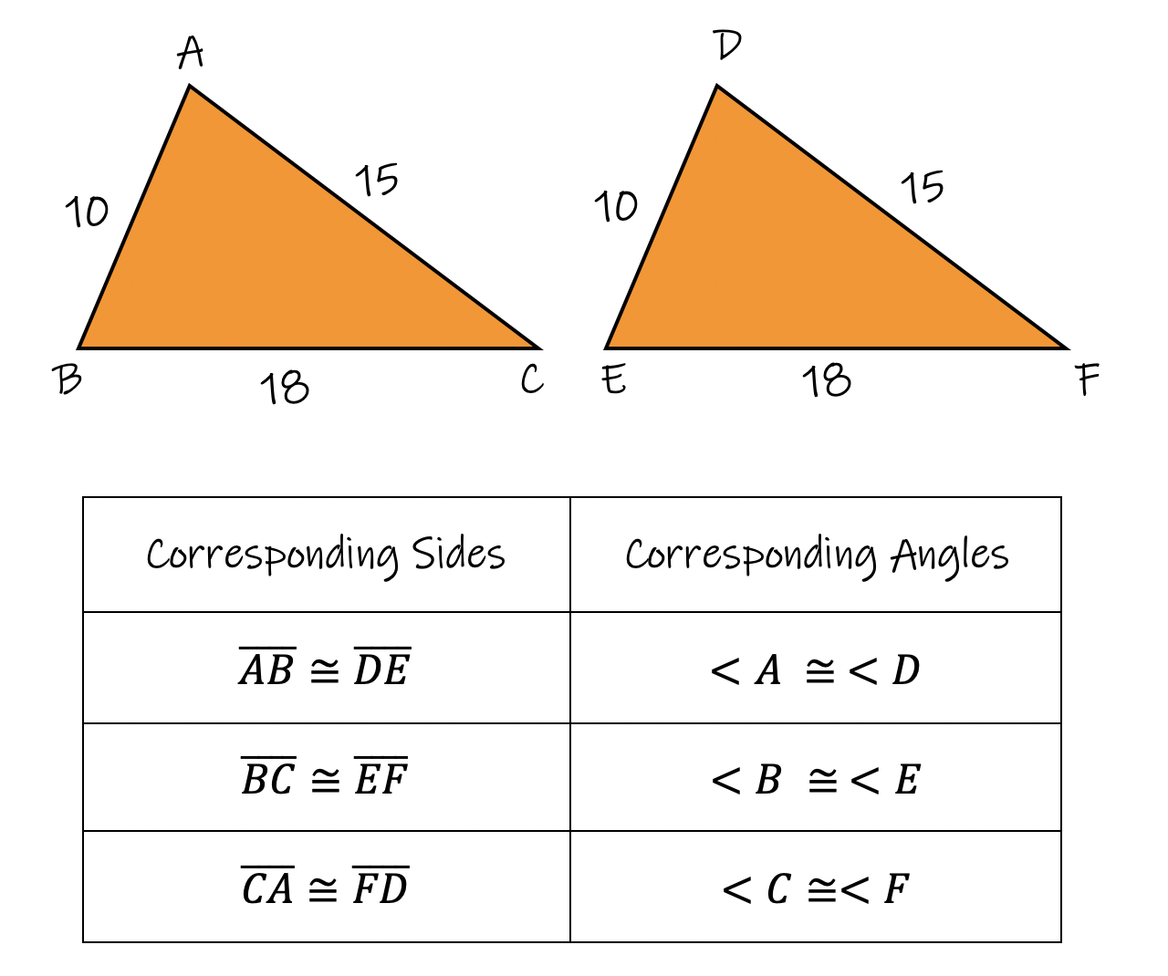 Congruent Triangles