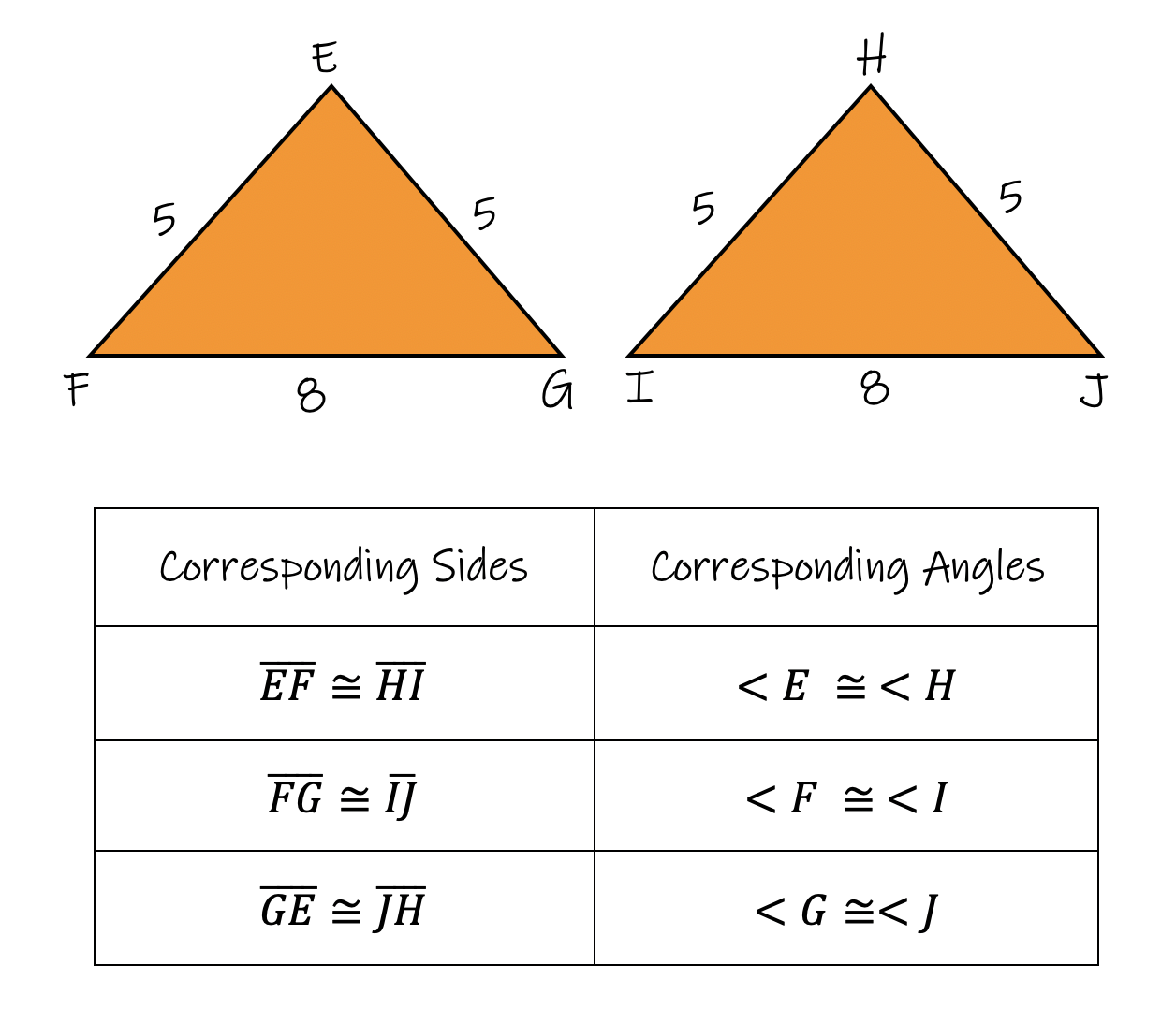 Congruent Triangles 5109