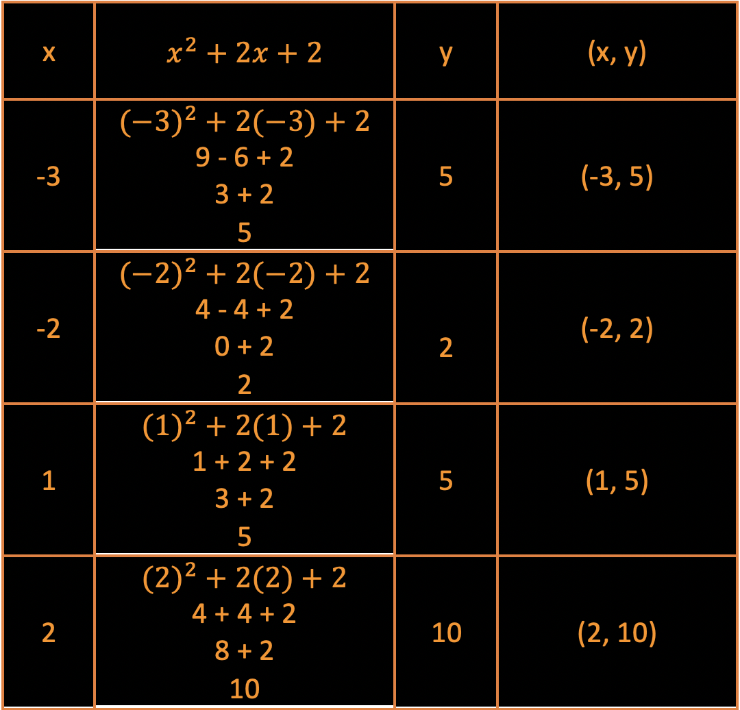 table