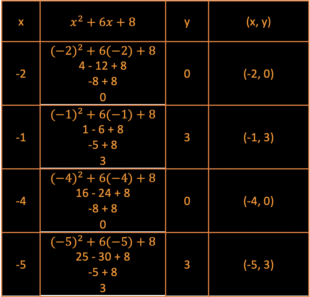 table