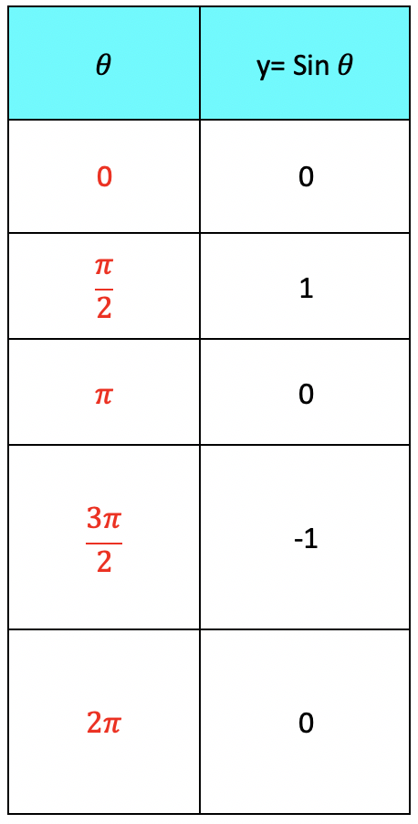 graphing-the-sine-and-cosine-functions