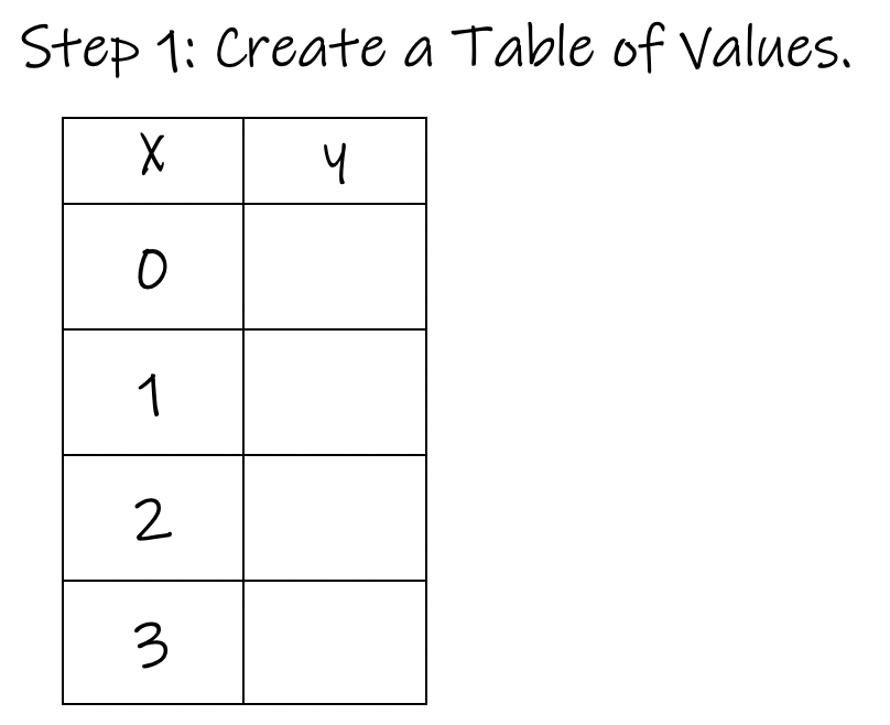 Graphing Y Mx B