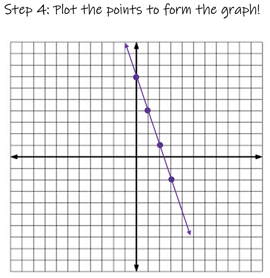 Graphing Y Mx B
