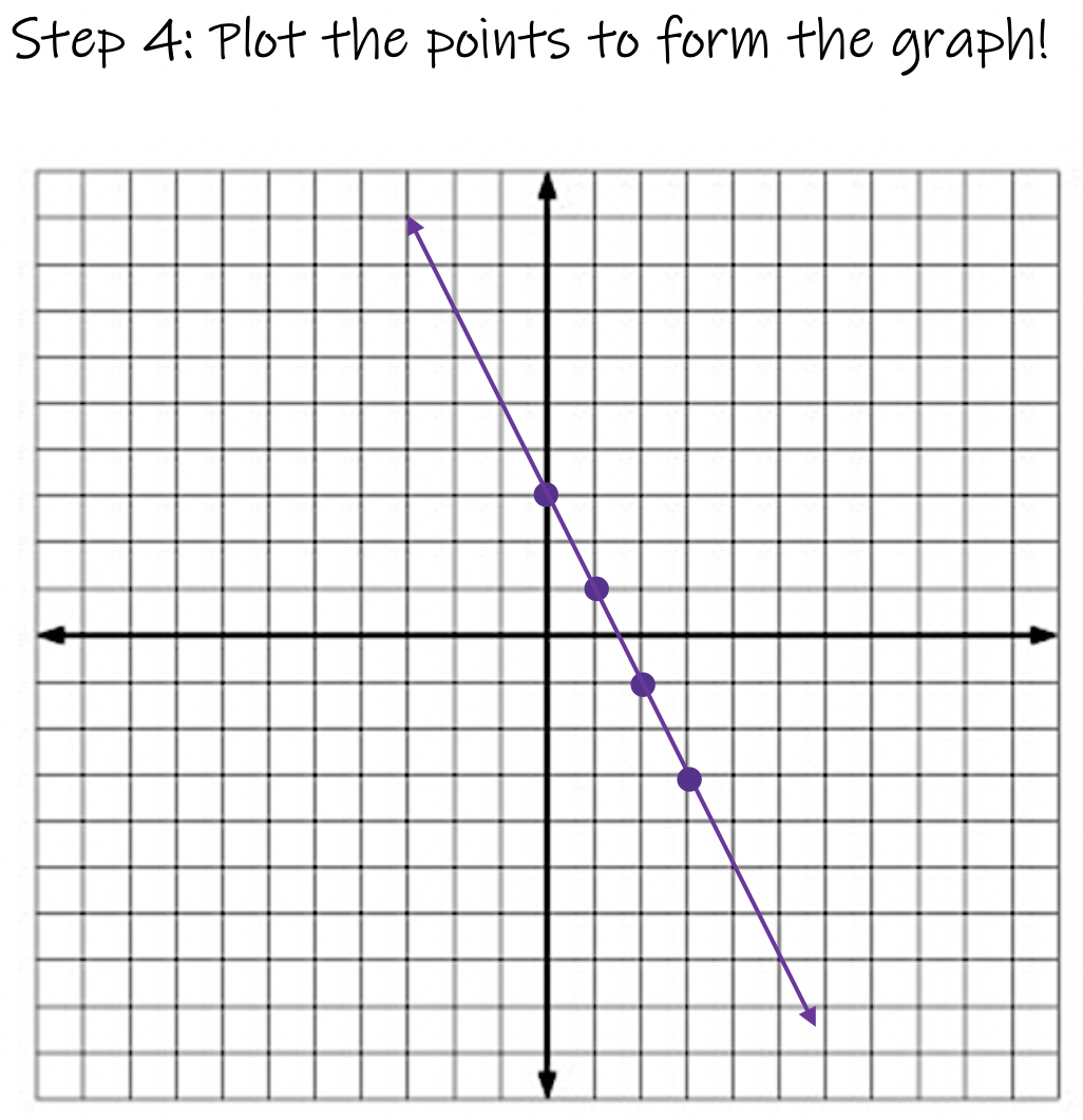 Y=mx B Graph