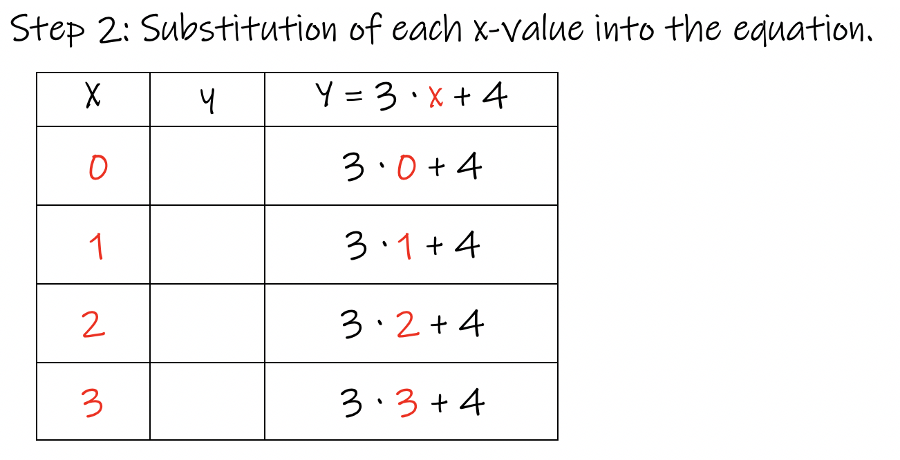 graphing-y-mx-b