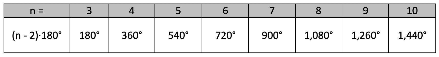 polygon-interior-angle-sum