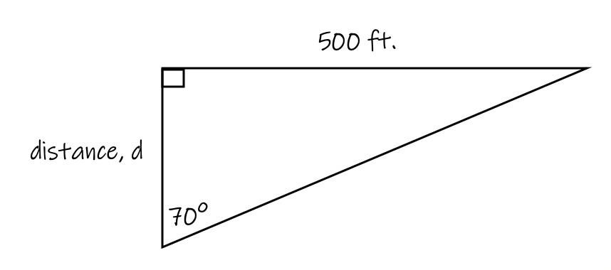 trig formulas