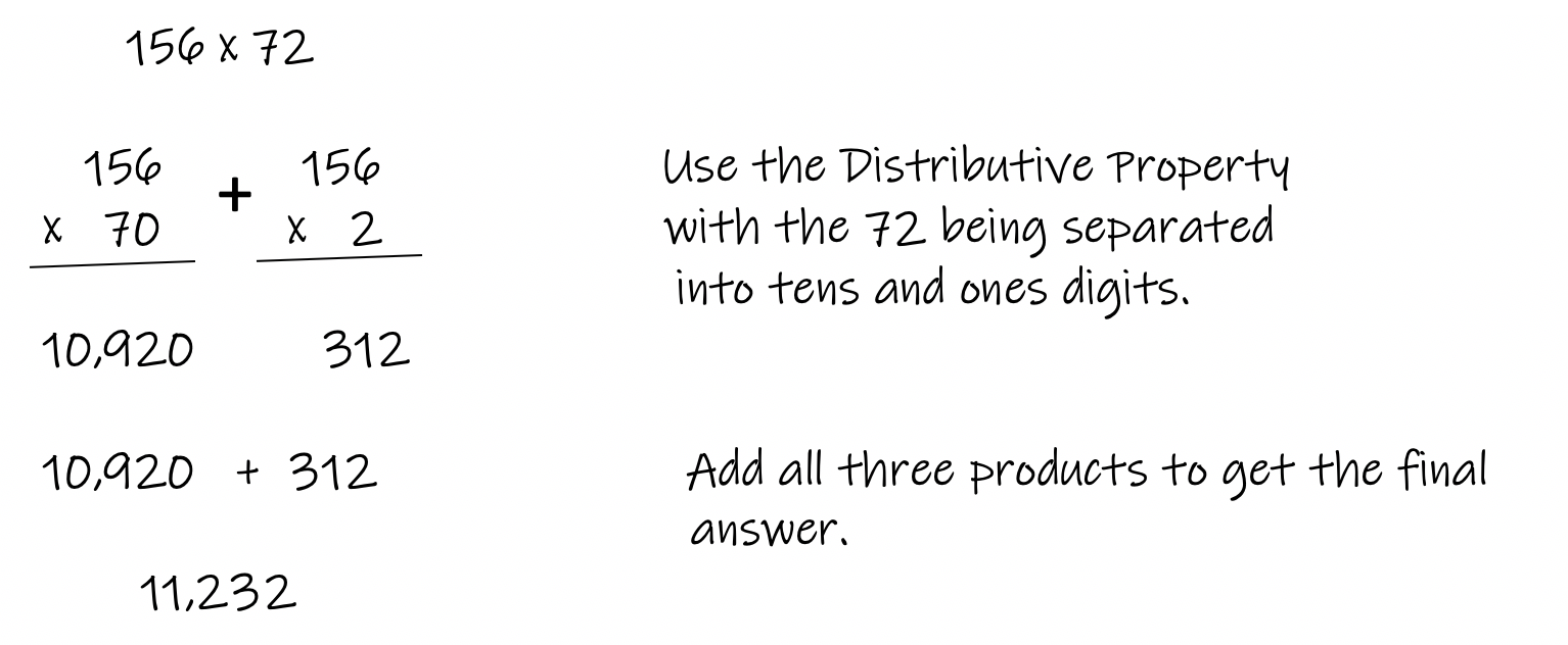 Multiplying Integers