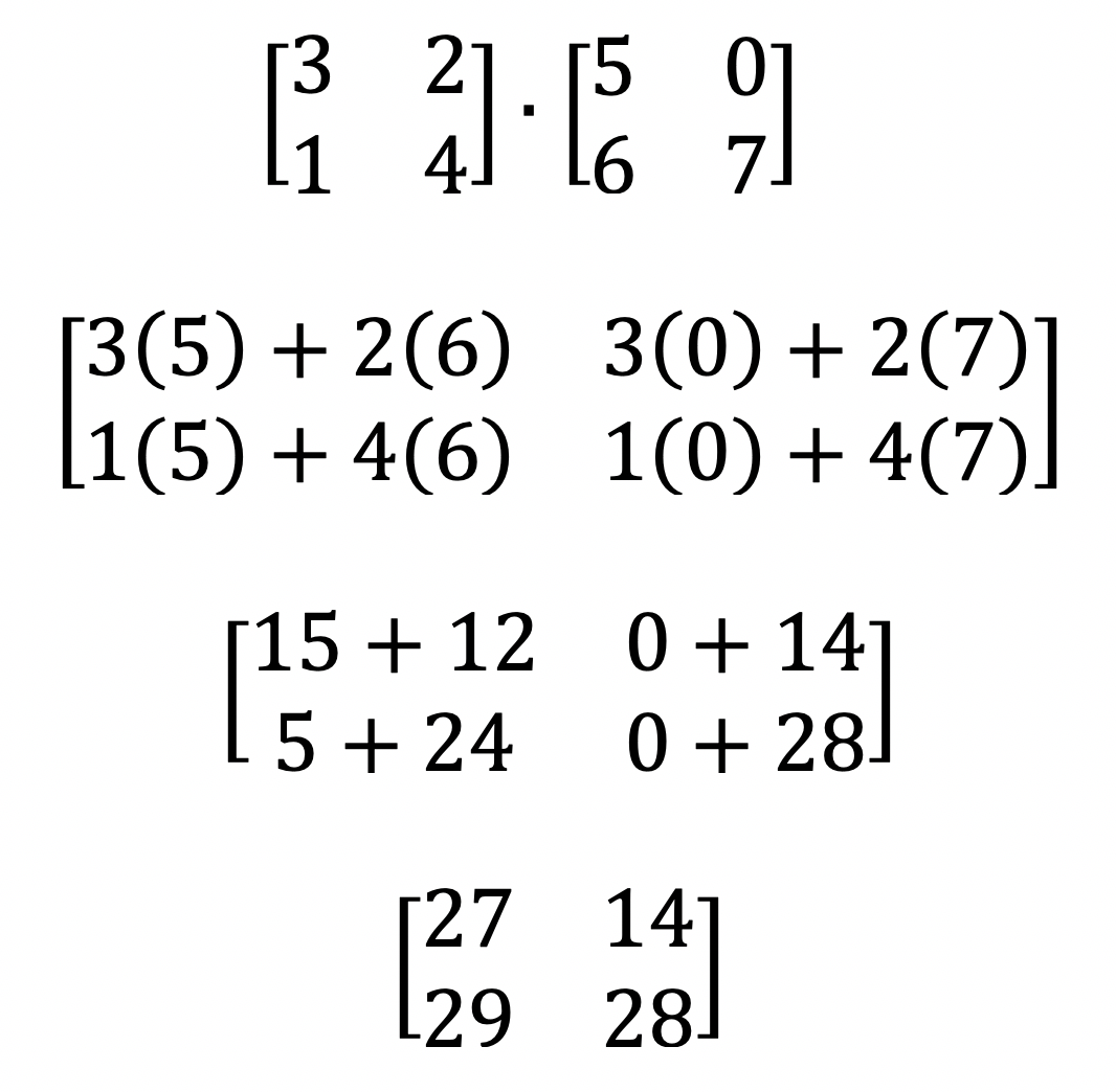 output matrix multiplication in vector form matlab