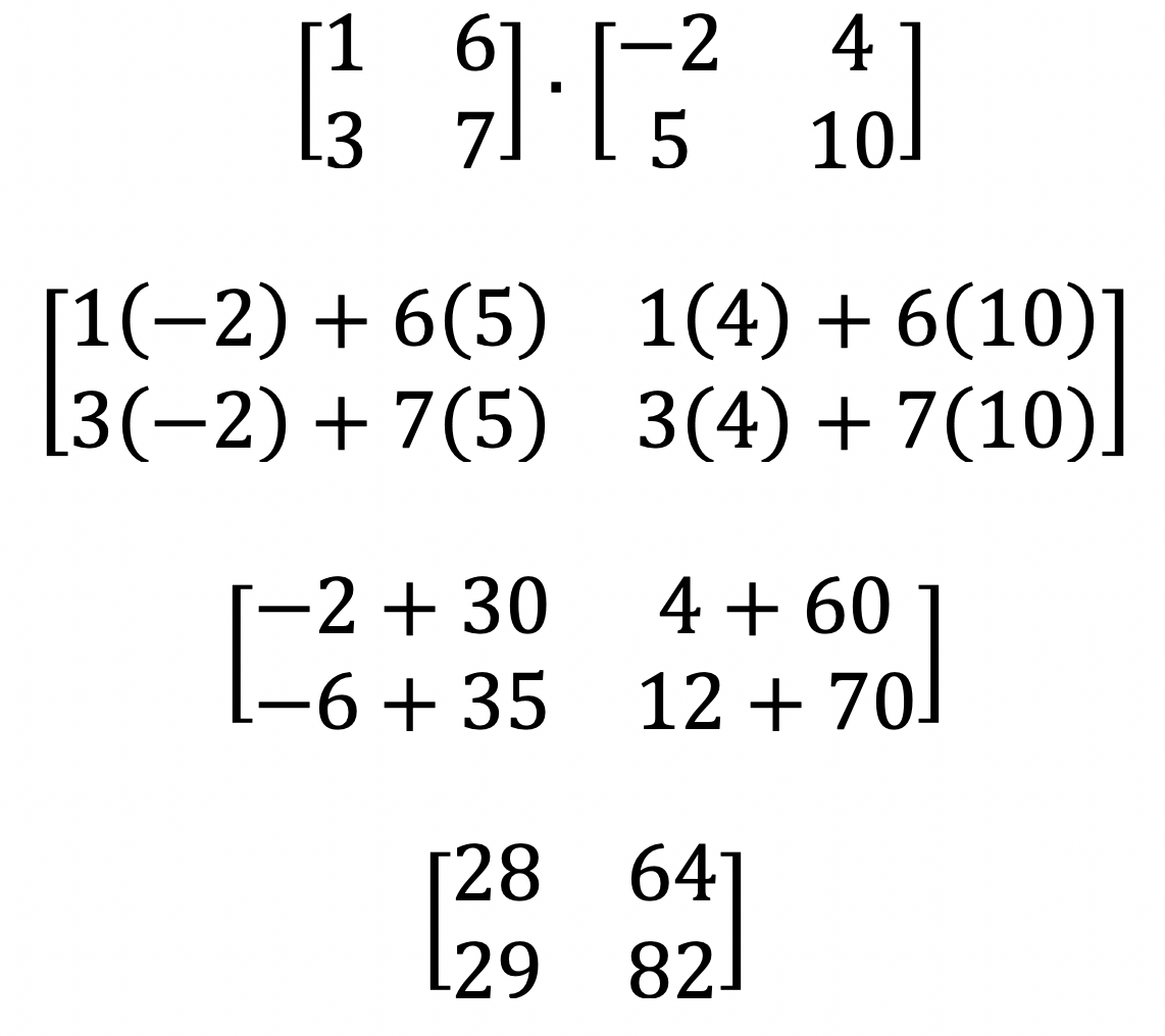 Multiplying Matrices