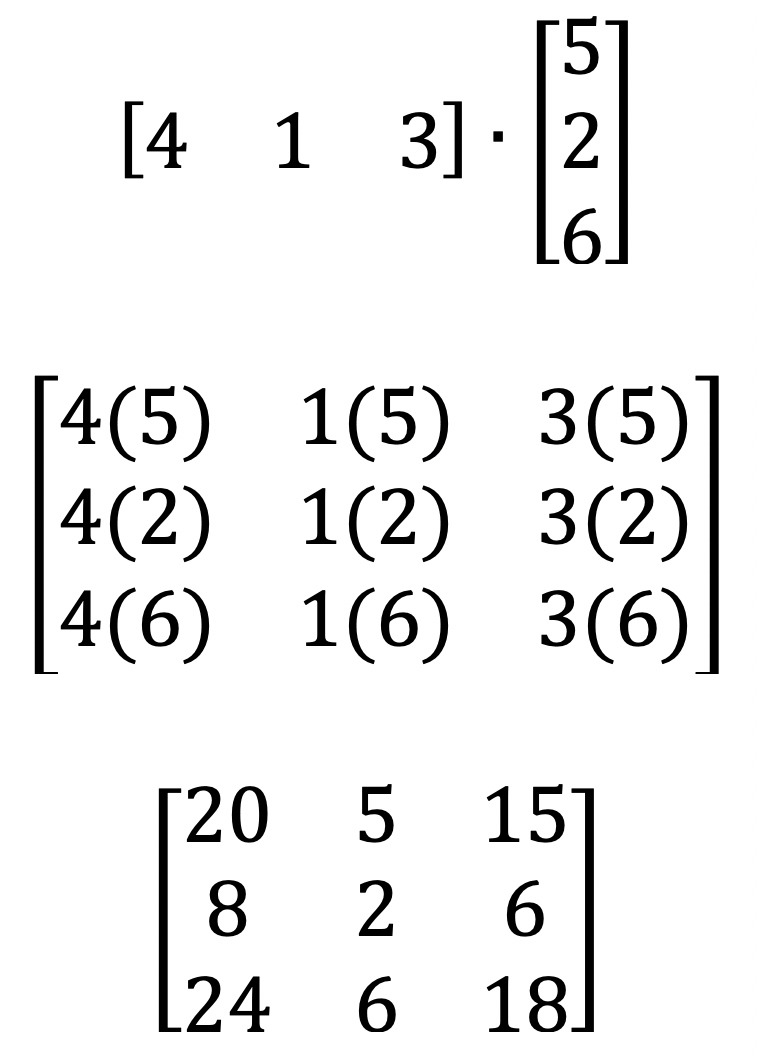Multiplying Matrices