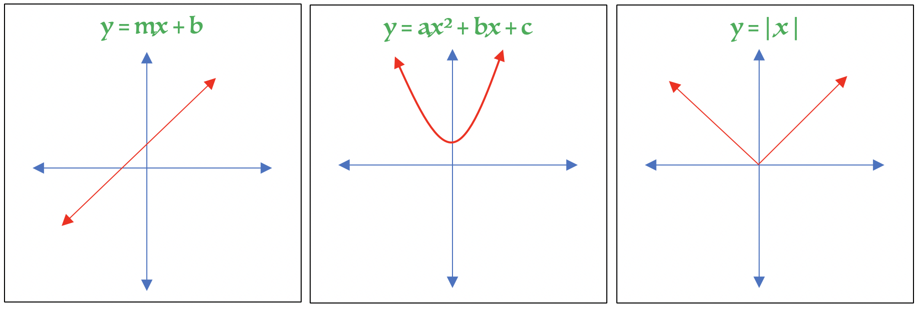 Why Are Piecewise Functions Important