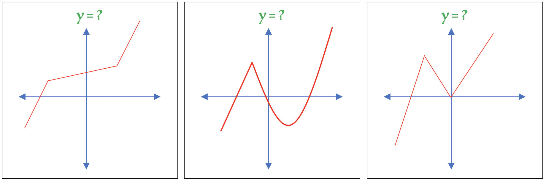 Piecewise Functions