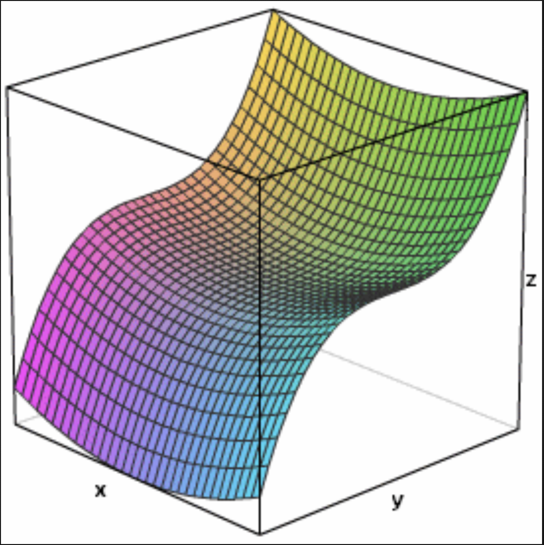 graph 3