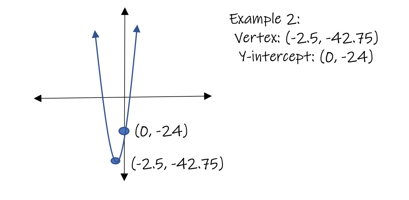 properties-of-quadratic-equations