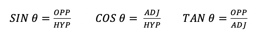 formulas