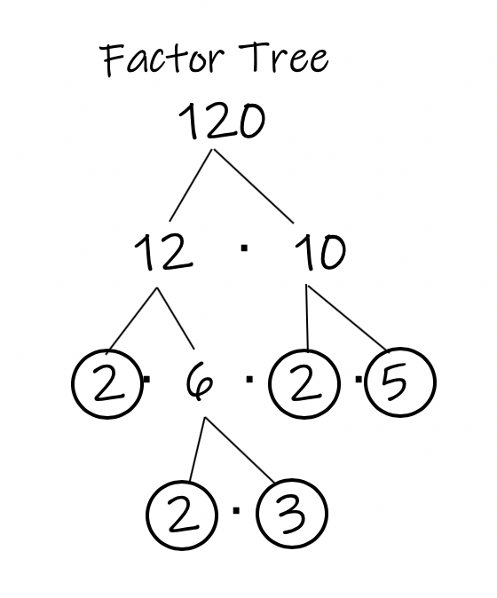 simplifying-square-roots