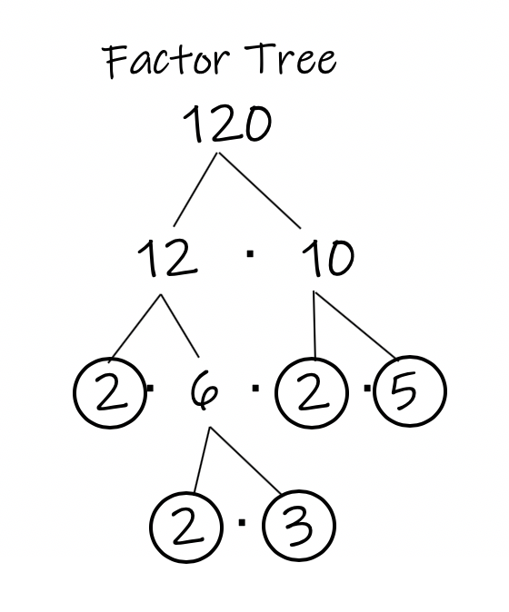 Simplifying Square Roots
