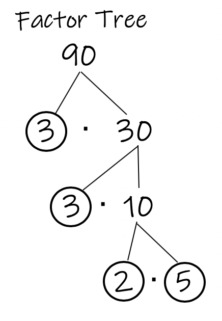 simplifying-square-roots