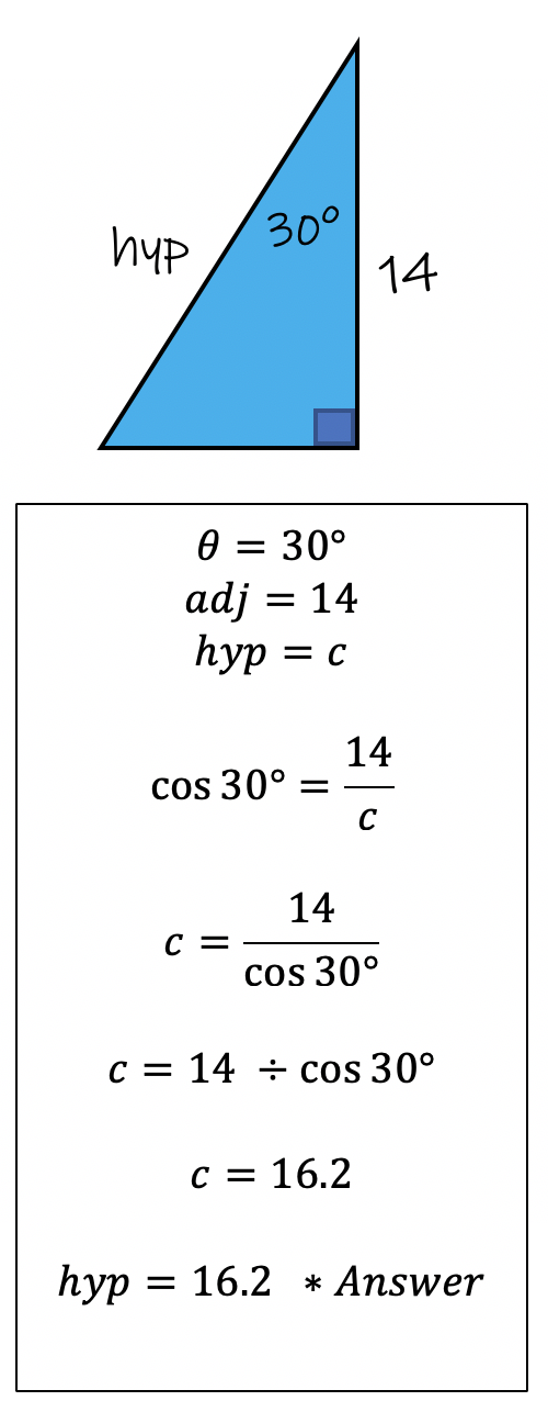 The Cosine Function