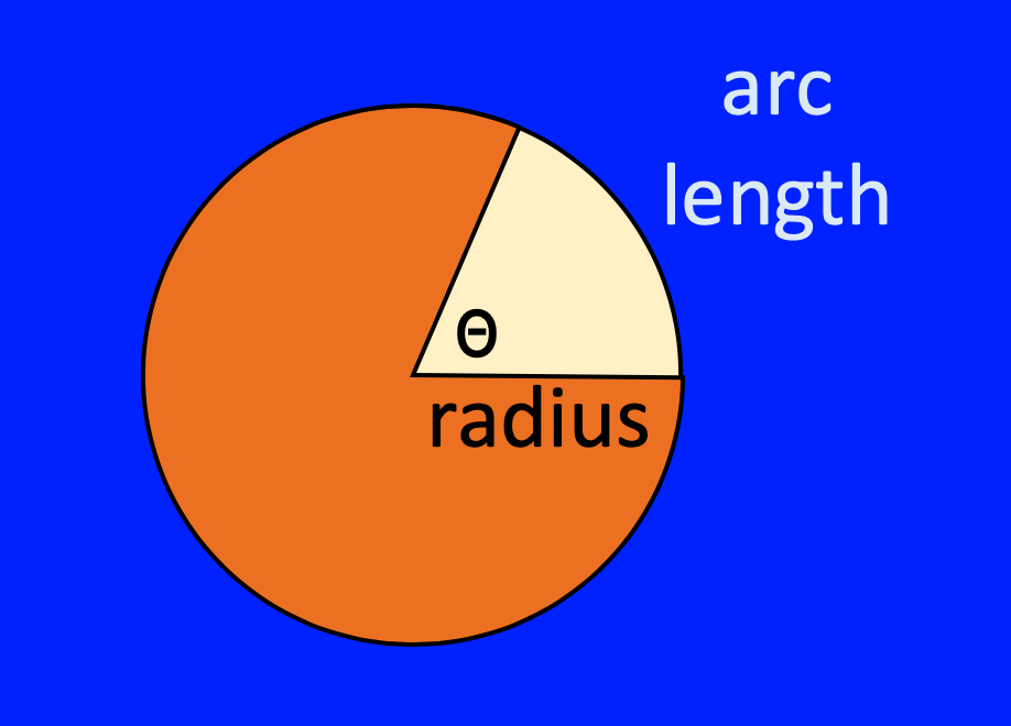 arcCircle