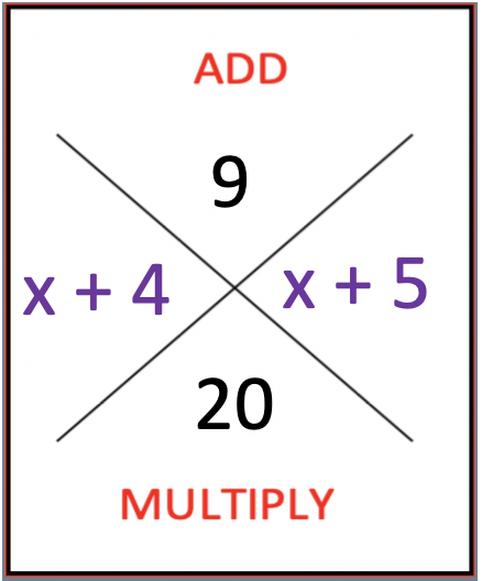 factoring-x-2-bx-c