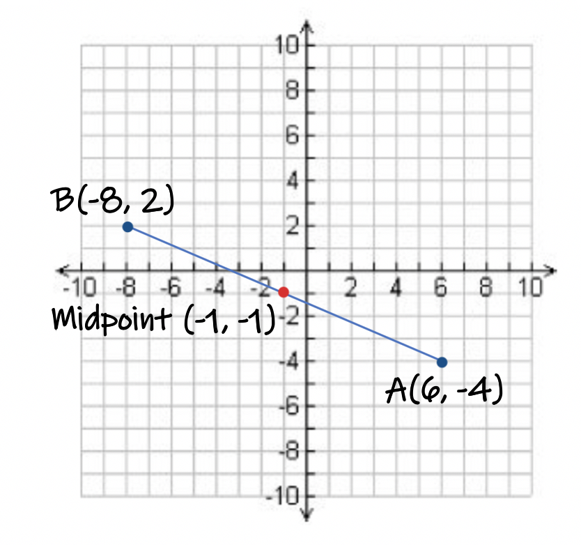 midpoint formula coordinate geometry