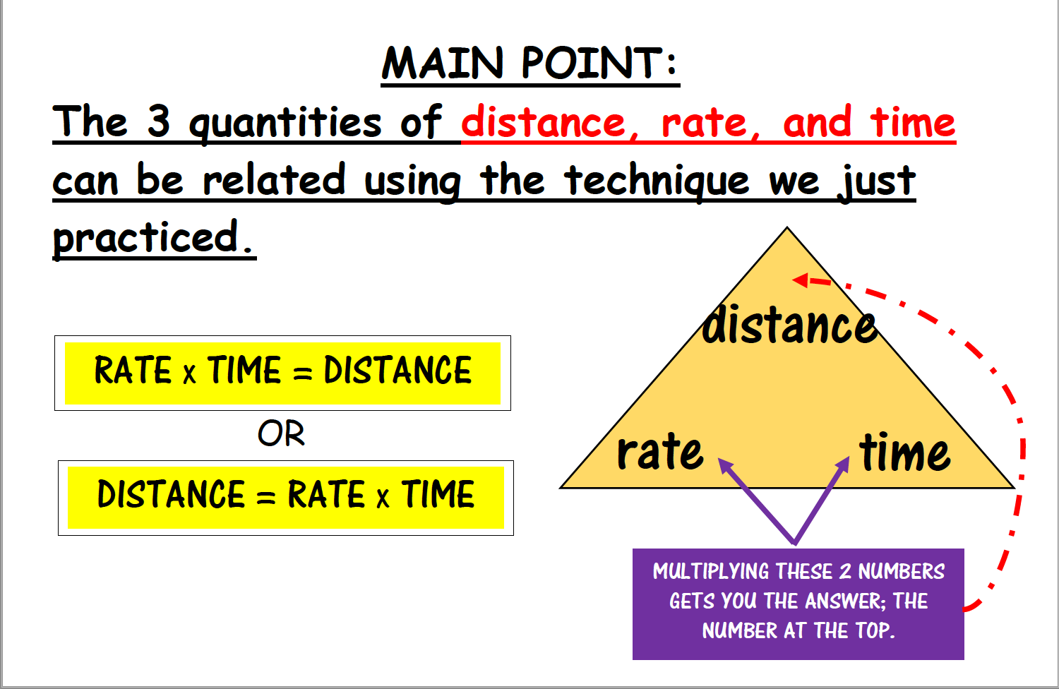 math rules