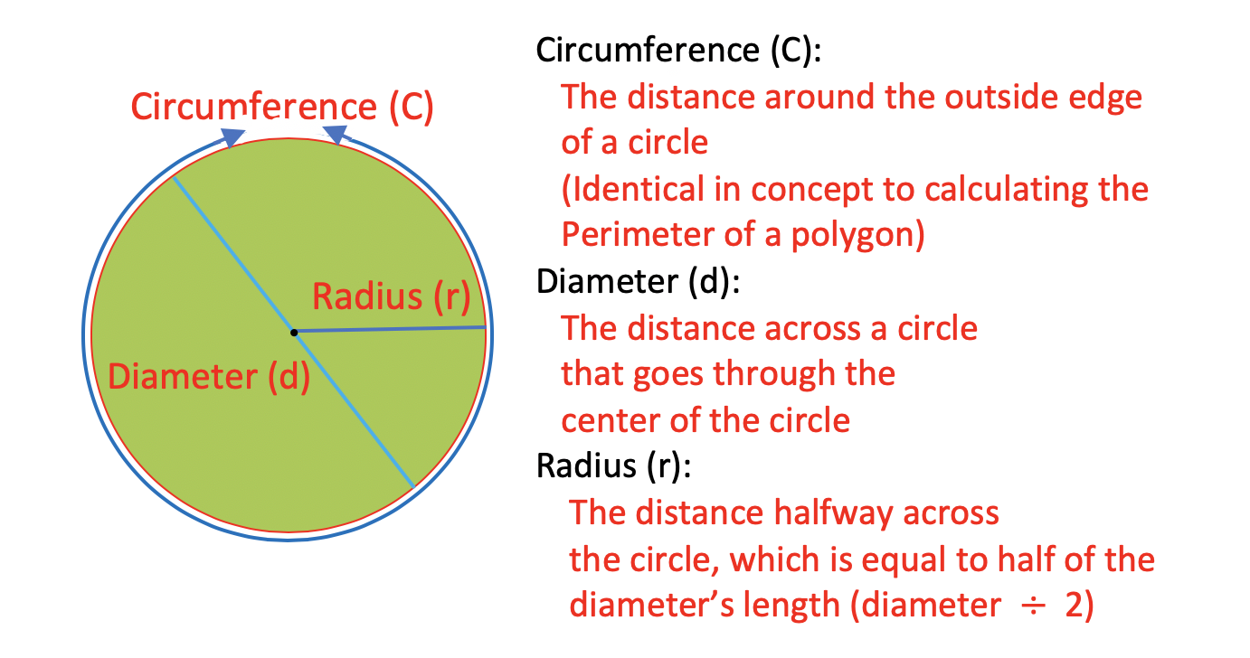 What Is The Diameter Of A 2 5 Inch Circle